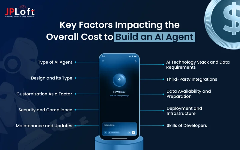 Key Factors Impacting the Overall Cost to Build an AI Agent